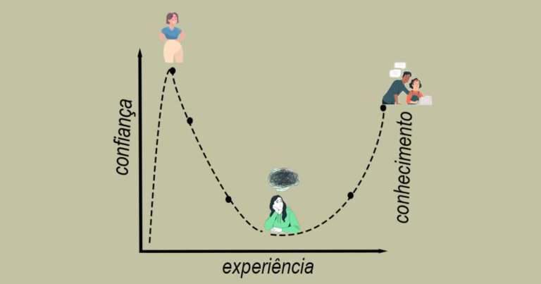 Efeito Dunning-Kruger